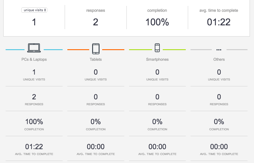 Typeform resultaten